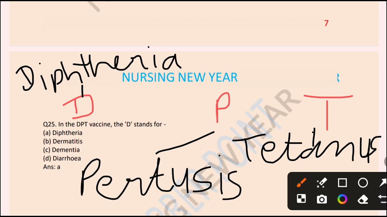 CHO PYQ || UP CHO || Rajasthan CHO || Bihar CHO || RRB || GUJARAT Staff Nurse || #bscnursing