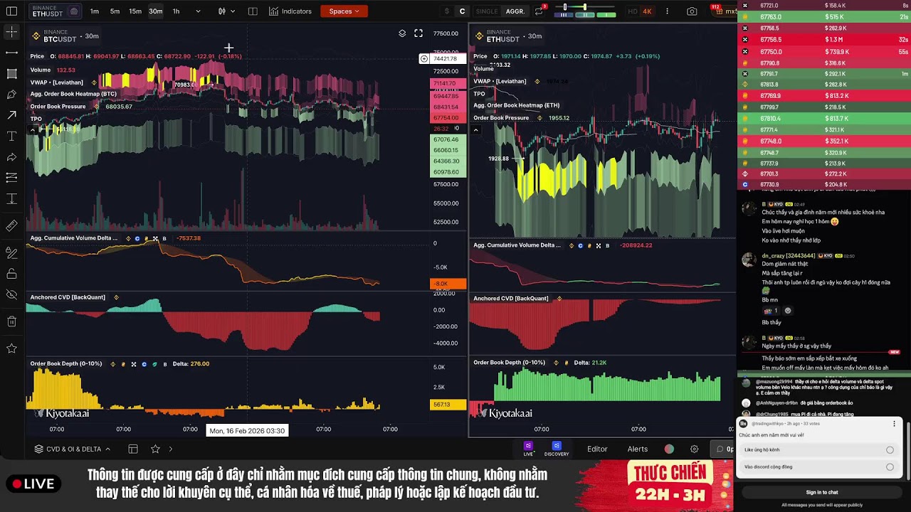 [Thực chiến] Phân tích BTC & ETH Sắp short được chưa thì vào đây!