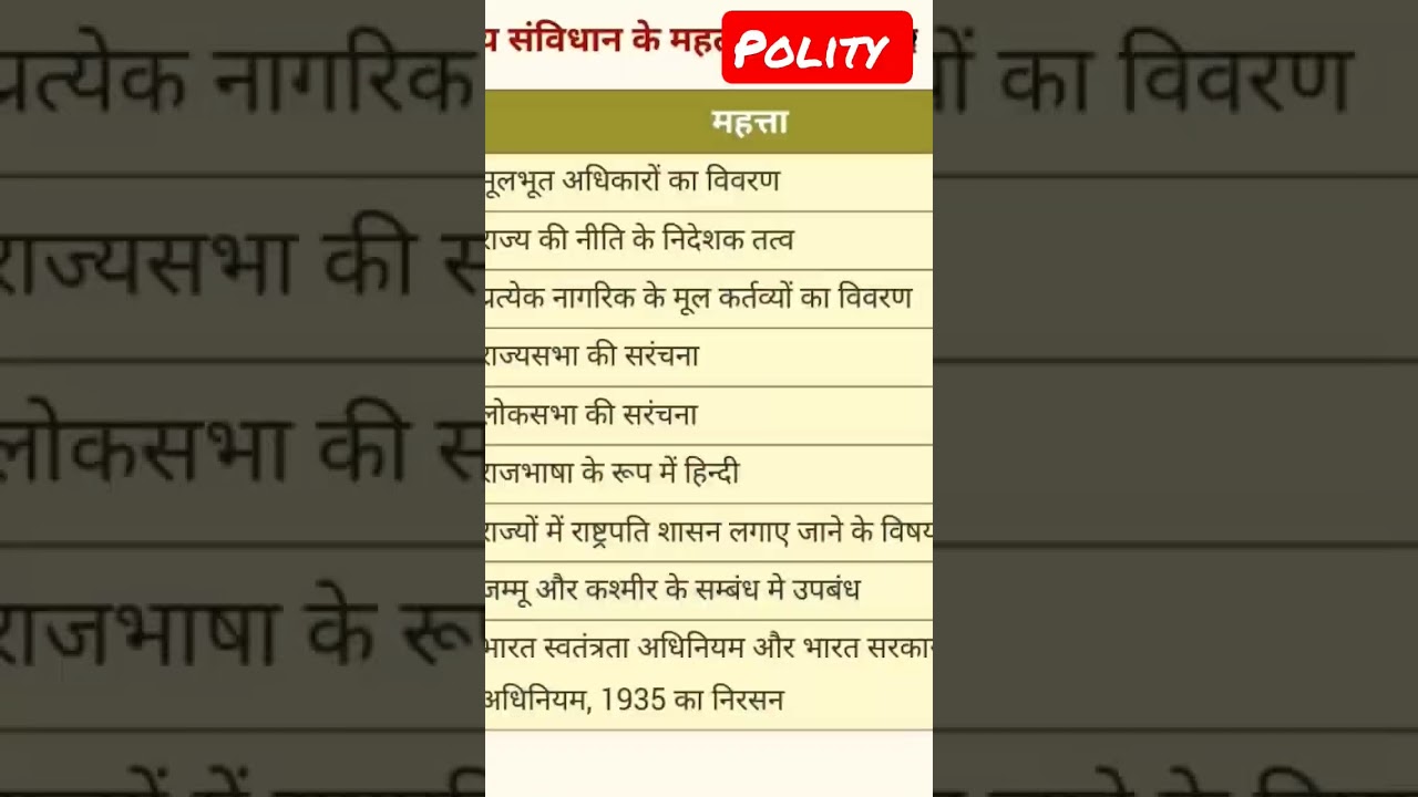 #importantarticleofindianconstitution#previousquestions #politypracticeset #ssccgl #sscgd #uppolice