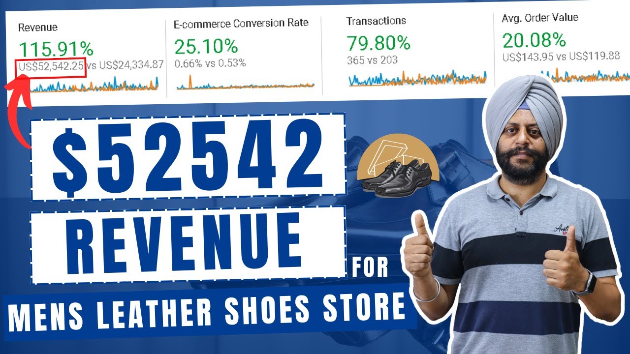 SEO for Shoes | SEO For Online Shoes Store | SEO for Online Footwear Store | Shoes Advertisement