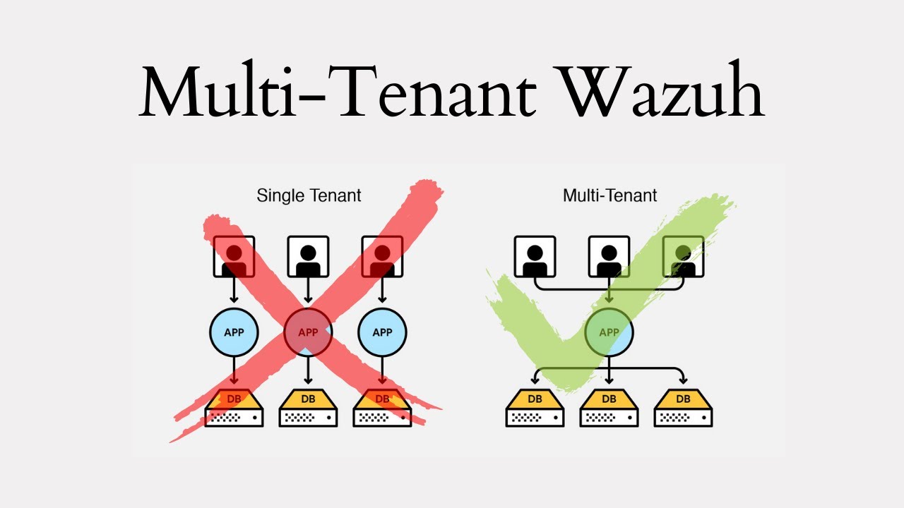 Многопользовательская среда Wazuh — узнайте, как развернуть многопользовательскую среду Wazuh и к...