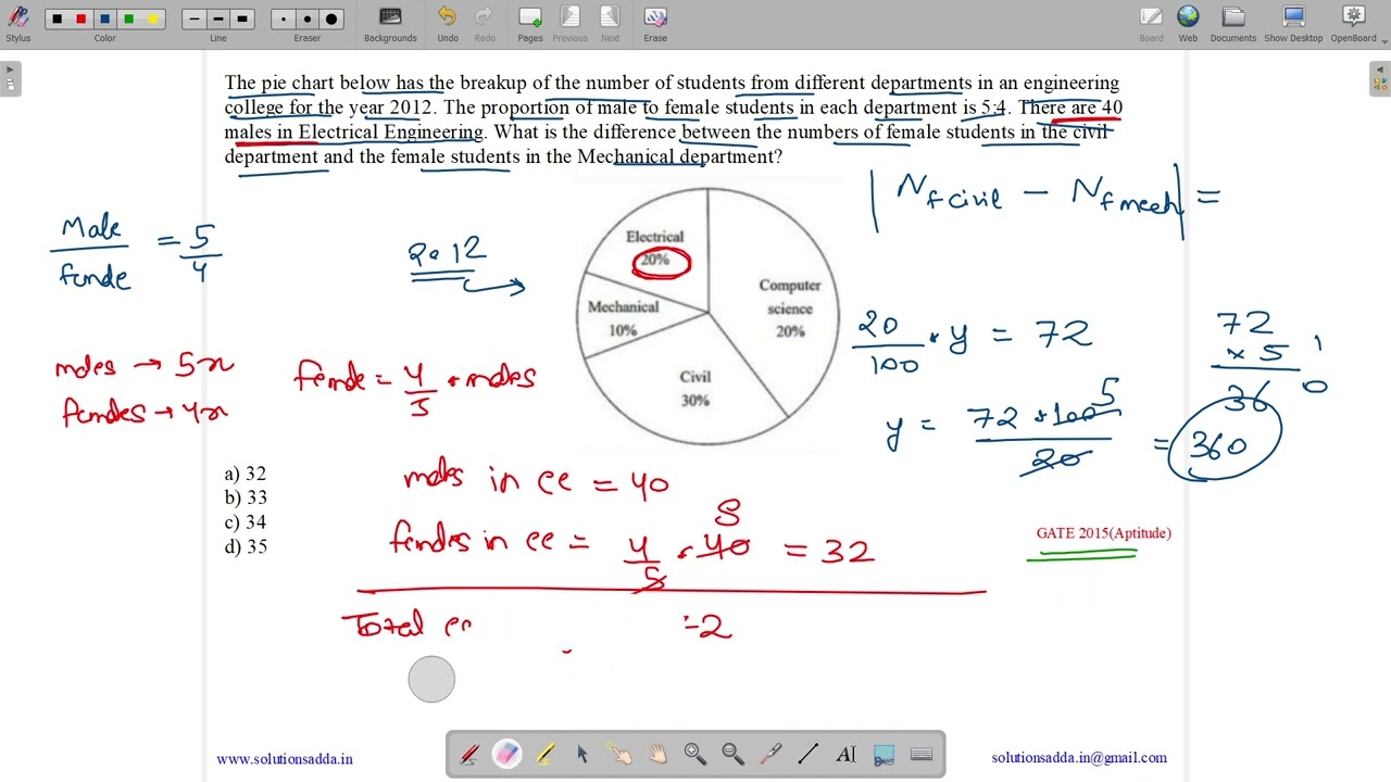 GATE 2015 SET-1 | APTITUDE | DATA INTERPRET | GATE TEST SERIES | SOLUTIONS ADDA | EXPLAINED BY VIVEK