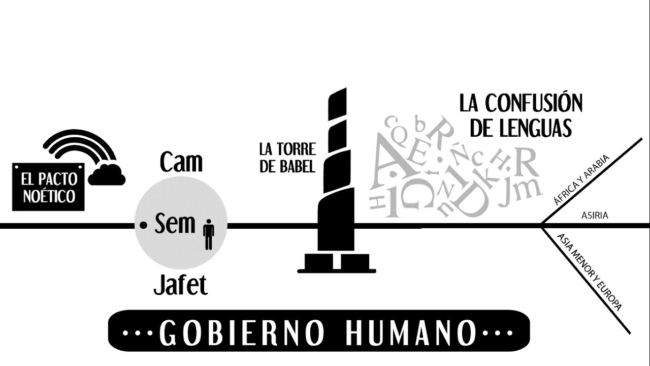 III. Dispensaci&oacute;n del gobierno humano