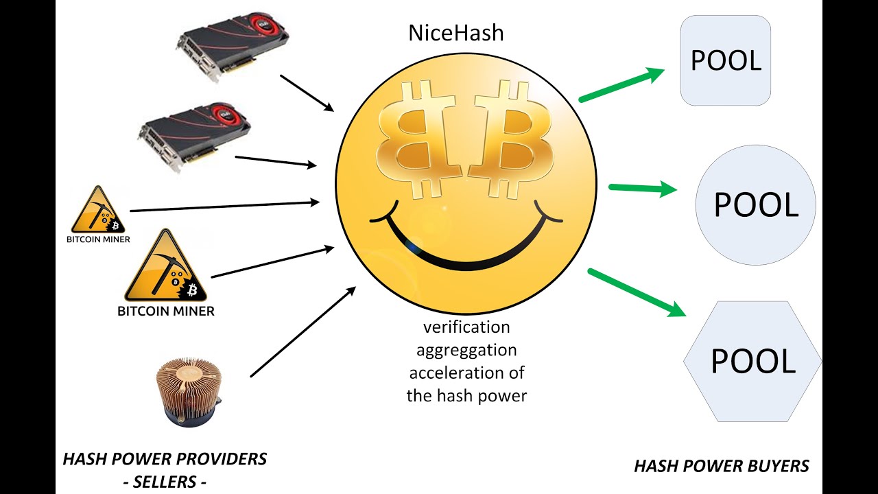 NiceHash how to buy hashing power tutorial