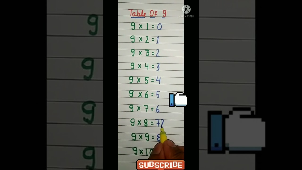 Table of 9 || Easy trick to learn Tables #tabletricks #mathspuzzle #youtubeshorts #shorts