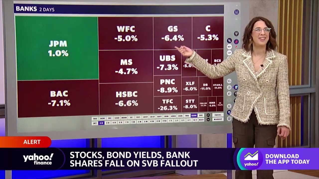 First Republic Bank stock tanks by 65% amid Silicon Valley Bank fallout