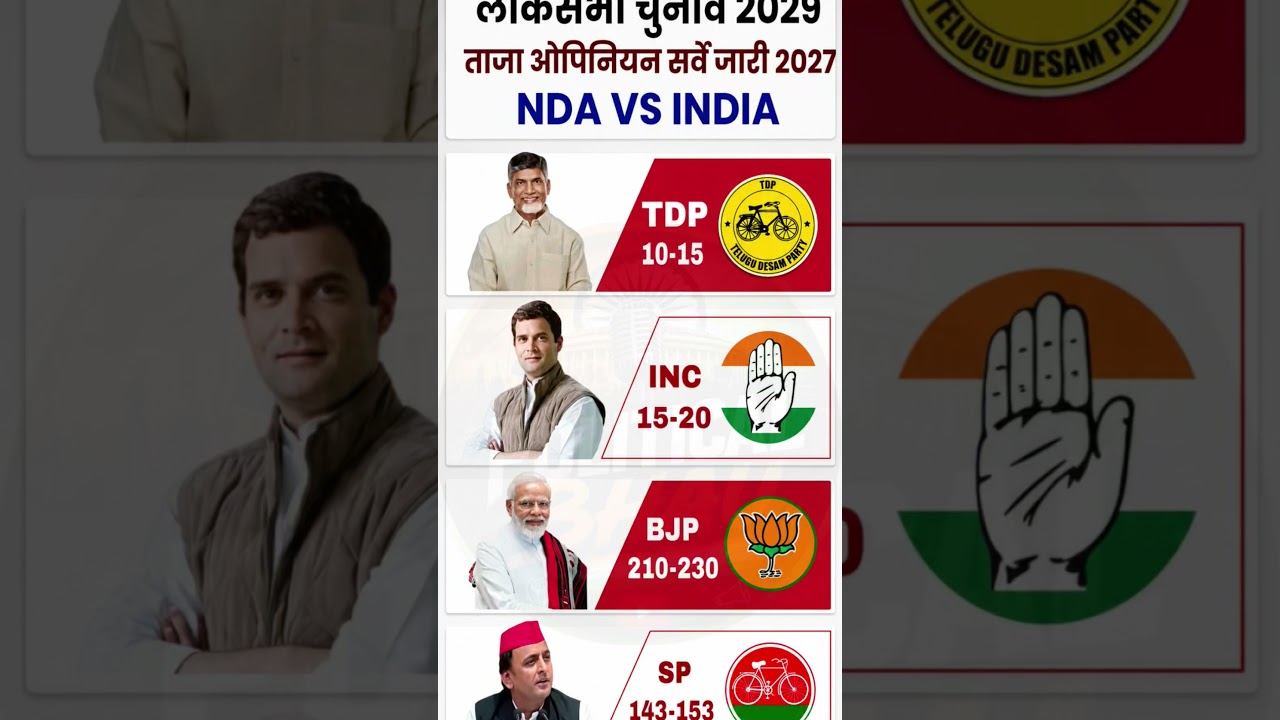 2029 Lok Sabha Election Opinion Will Win? Poll | BJP vs Congress | Who will win #bjp#tdp#tmc