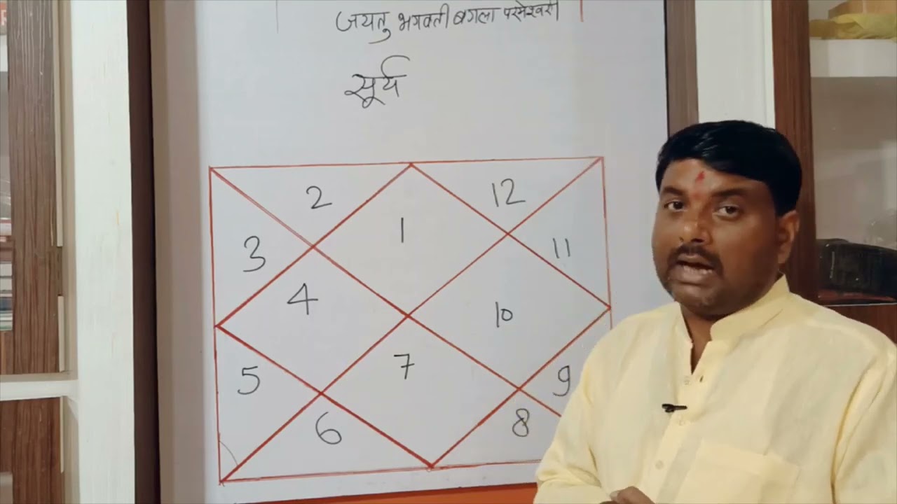 नाड़ी ज्योतिष के बेसिक कोर्स में सूर्य का अध्ययन