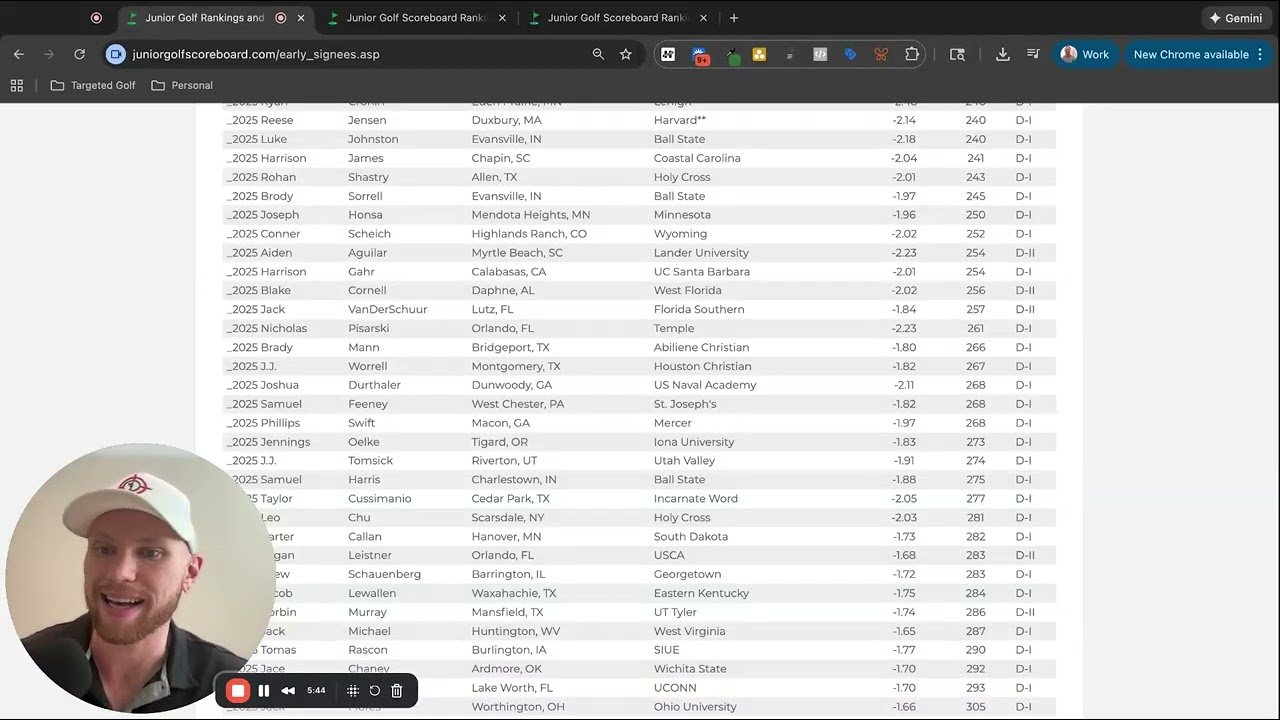 What College Golf Coaches Look For That Most Parents Don't Know