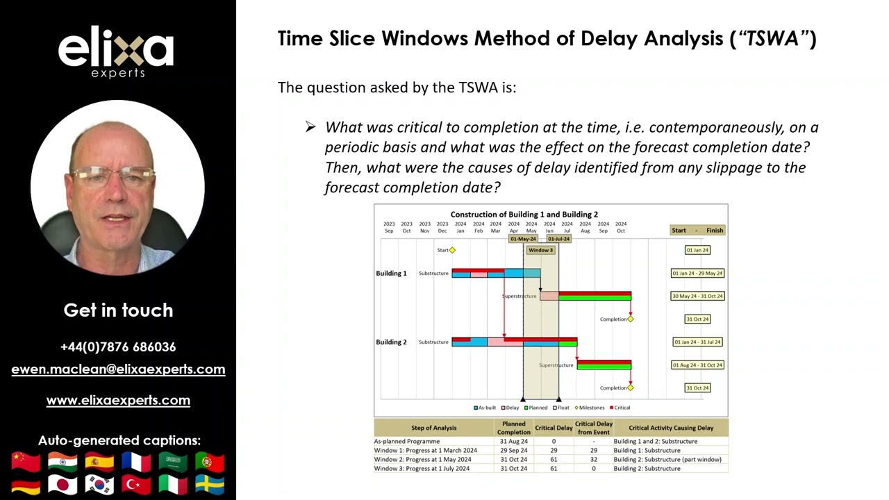 What is the Best Method of Delay Analysis?
