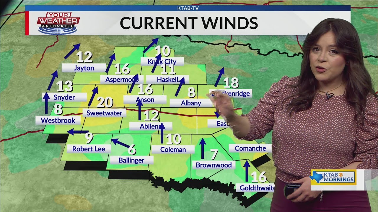 Wake-Up Weather: FIRE DANGER due to gusty winds, warm temperatures and dry fuels