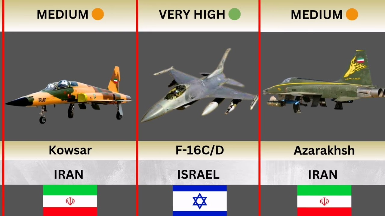 Old Fighter Jets vs Modern Fighter Jets Comparison (2026) ✈️
