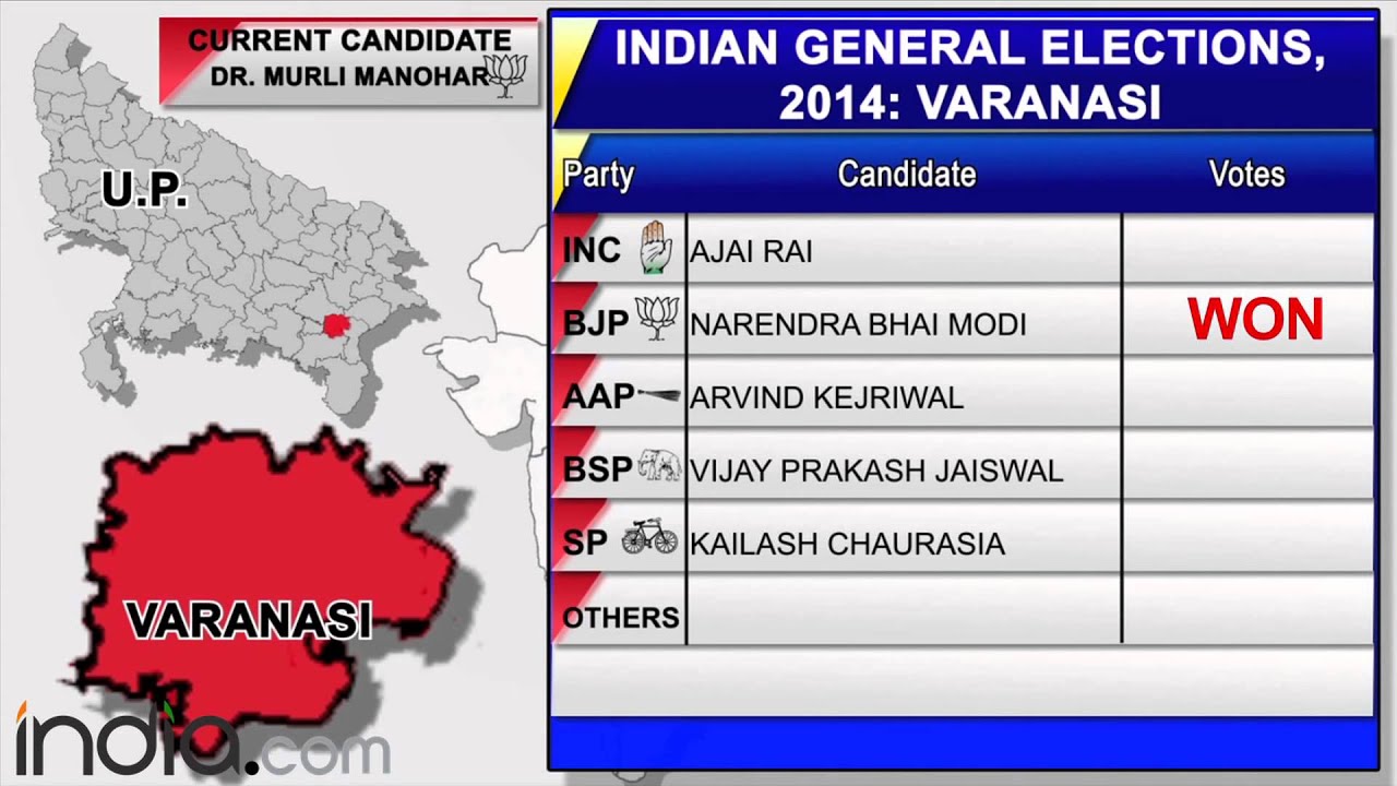 Varanasi constituency final result: Lok Sabha elections 2014