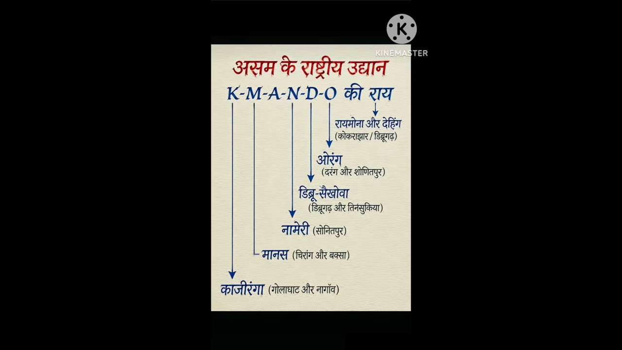 UPSC shorts video #uppolice #ssc #sscgd #ssccgl #upsc #shorts #technique motivation