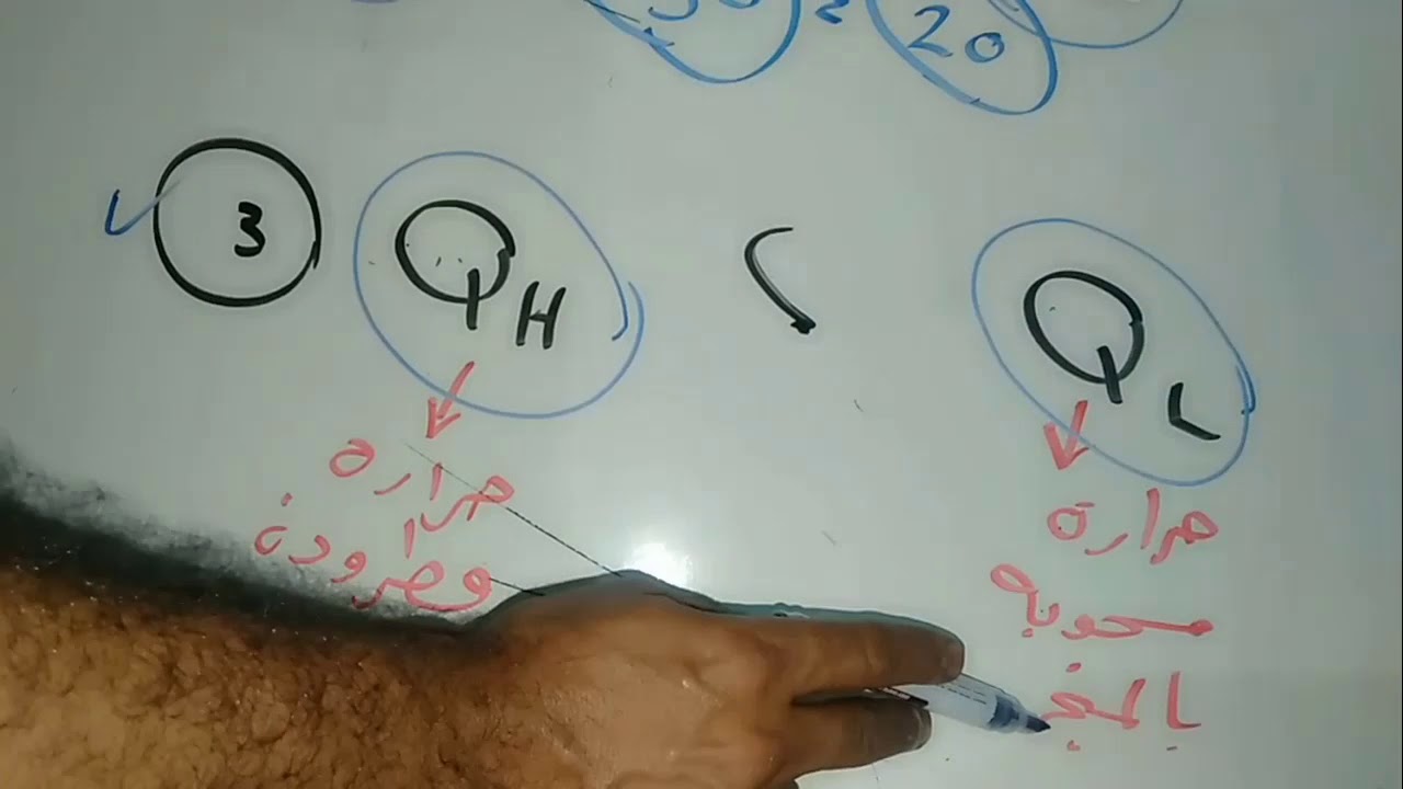 رياضة فنية الصف الثالث تبريد وتكيف تعليم مزدوج