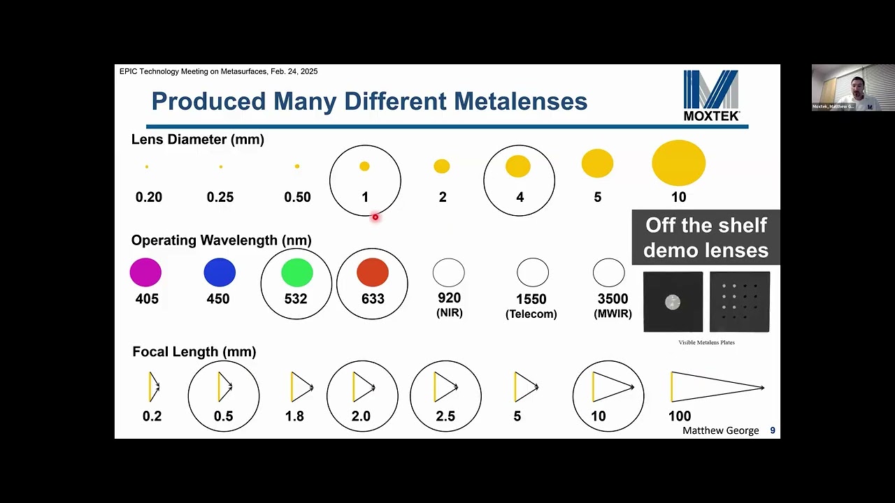 EPIC OTM on Metasurfaces: Moxtek