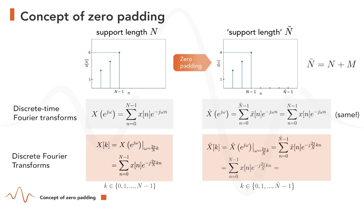 7 4 ZeroPadding