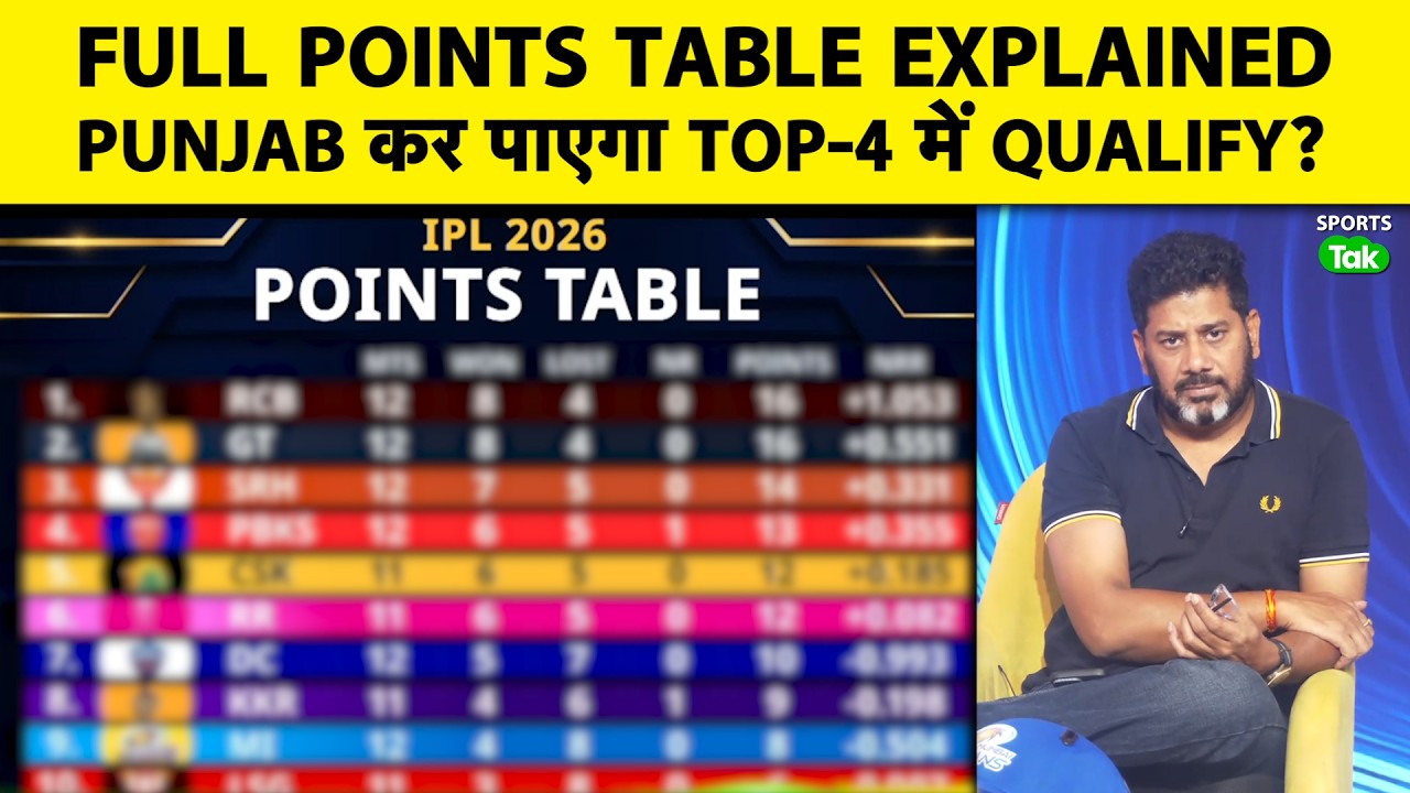 Vikrant Gupta Explains IPL 2026 Points Table as RCB-GT Near Playoffs, PBKS-CSK Fight for Top-4