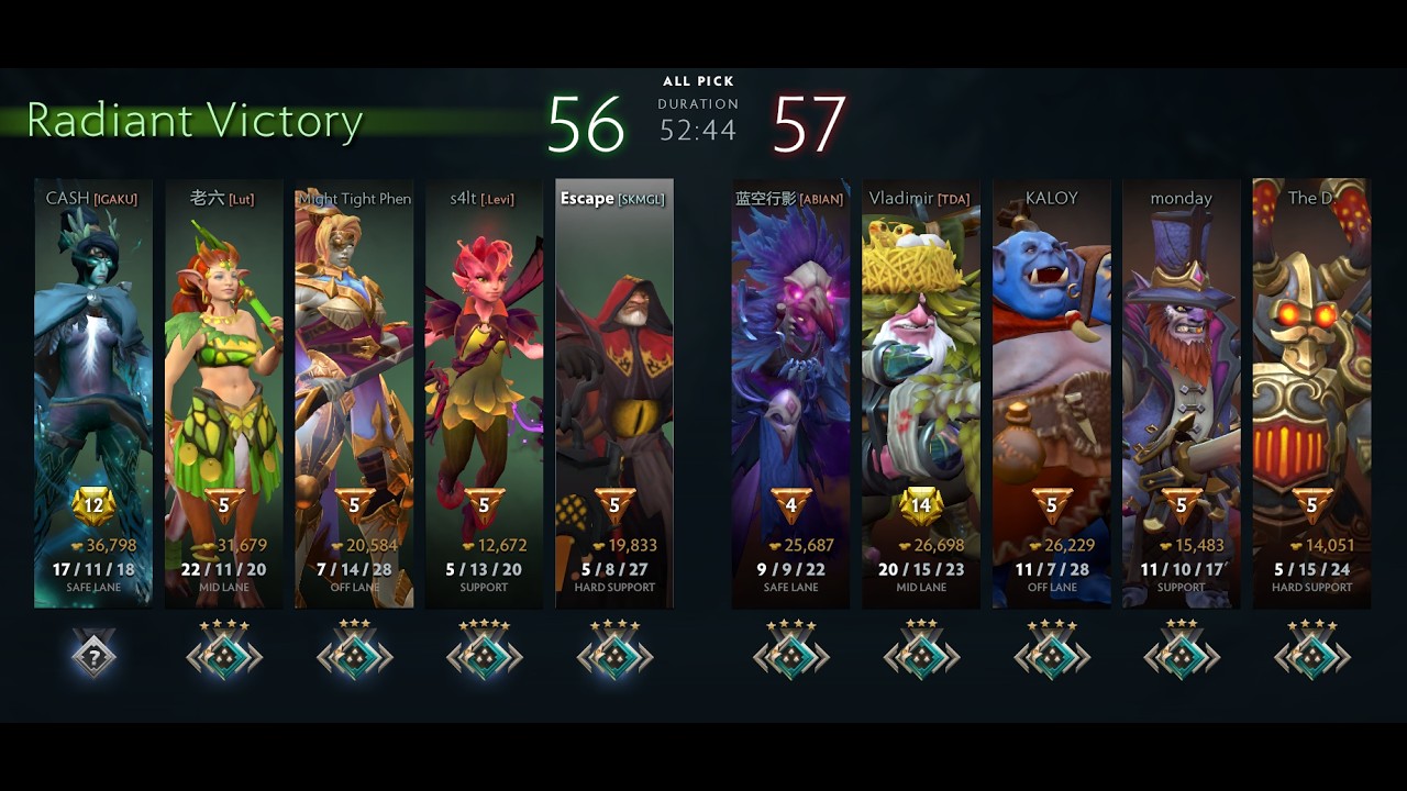 Warlock Support | Pos 5 | #7.40c | Dota 2