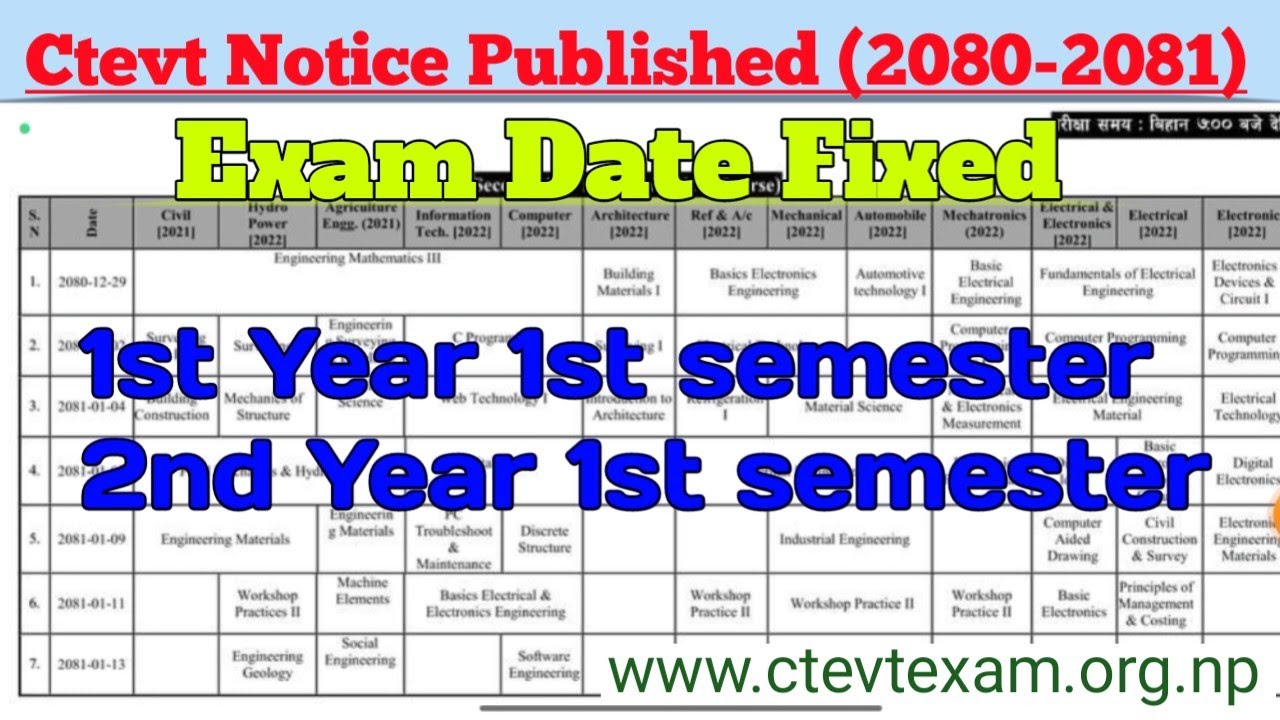 Ctevt exam routine 2080 | First Year - 1st semester, 2nd year 1st semester | #ctevt