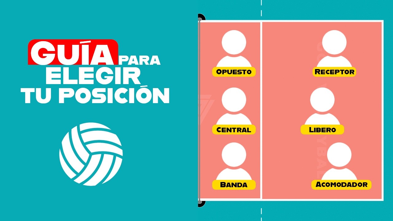 GUÍA DEFINITIVA🔥para Elegir tu Posición en Voleibol