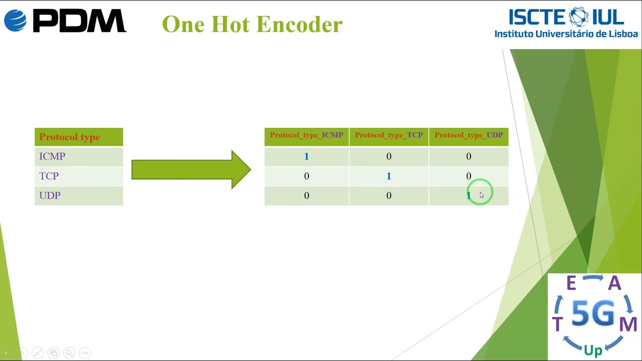 Category Encoders in cybersecurity dataset