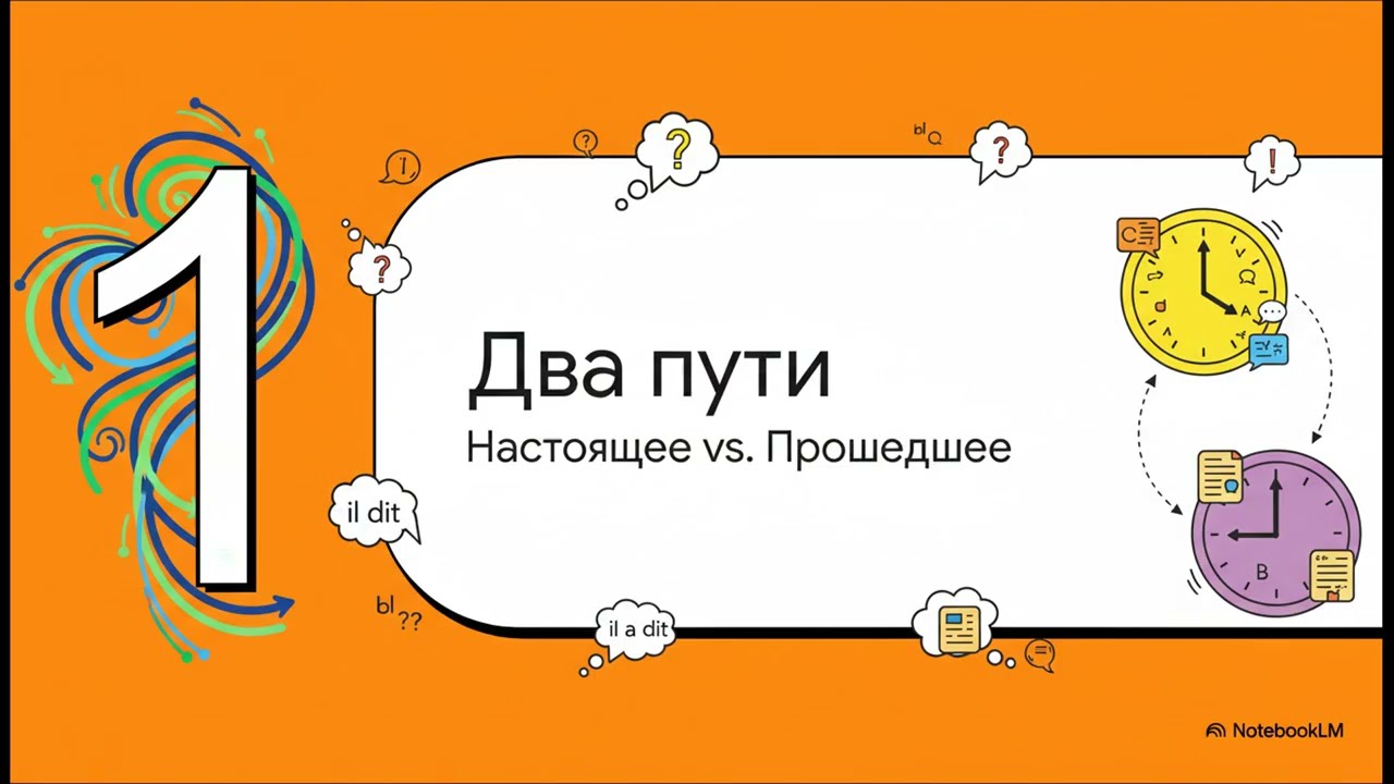 🗣️ Косвенная речь во французском языке: правила и согласование времен