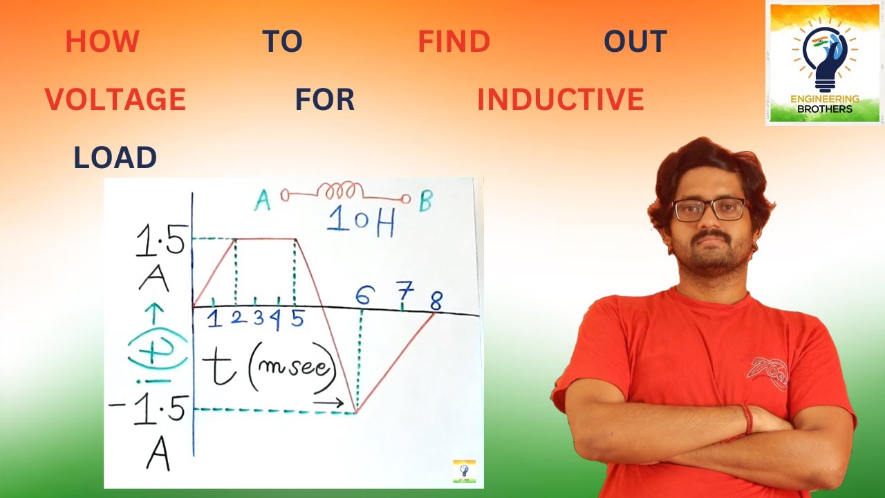 How to find out voltage from a given current waveform for inductive load