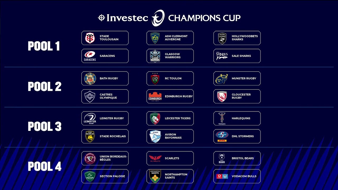 Investec Champions Cup & EPCR Challenge Cup 2025/26 Pool Draws