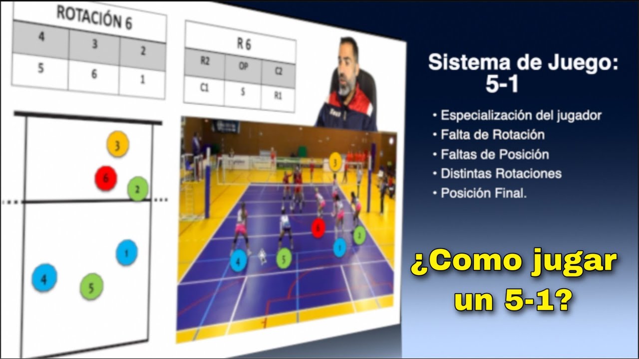 Sistema de juego 5-1 📗🏐 [ ROTACIONES ]  -  [2/3]✅