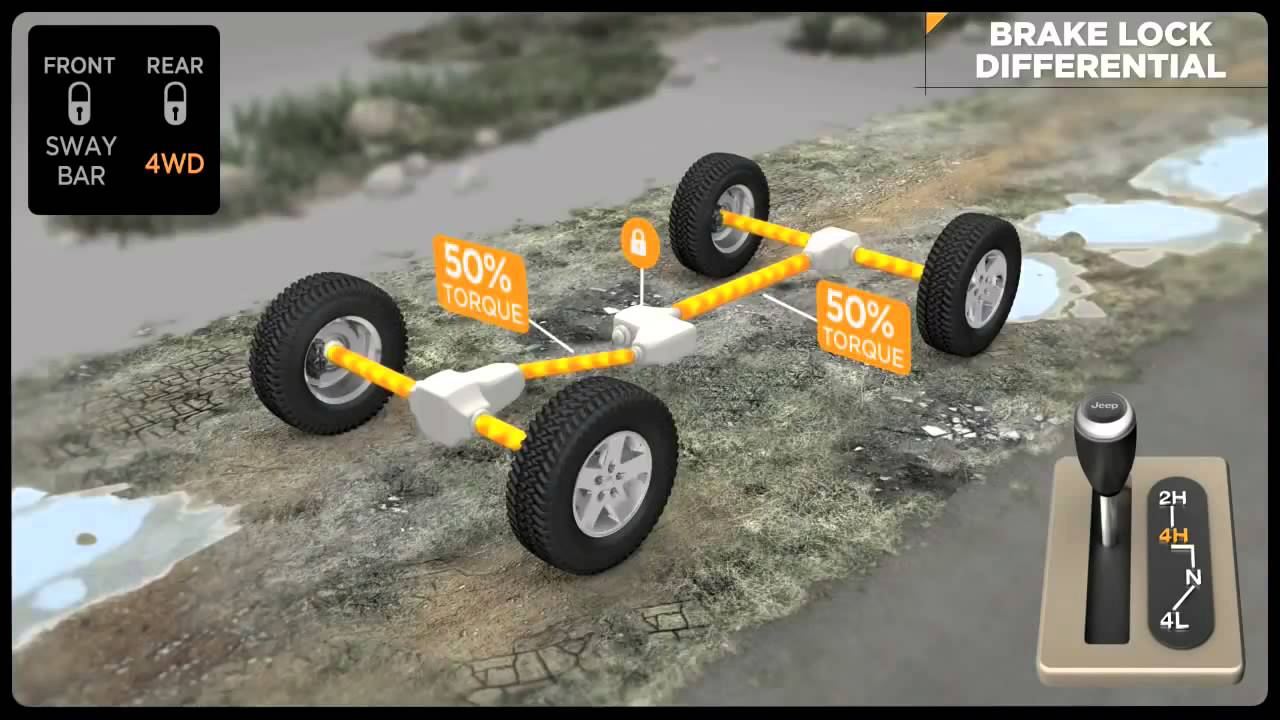 The Jeep ® Wrangler Rubicon Rock Trac® 4WD system