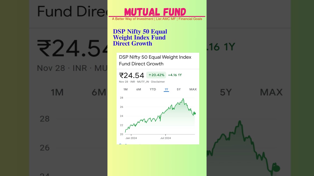 Dsp Nifty 50 Equal Weight Index Fund Direct Growth latest news | #mutualfunds | #nse