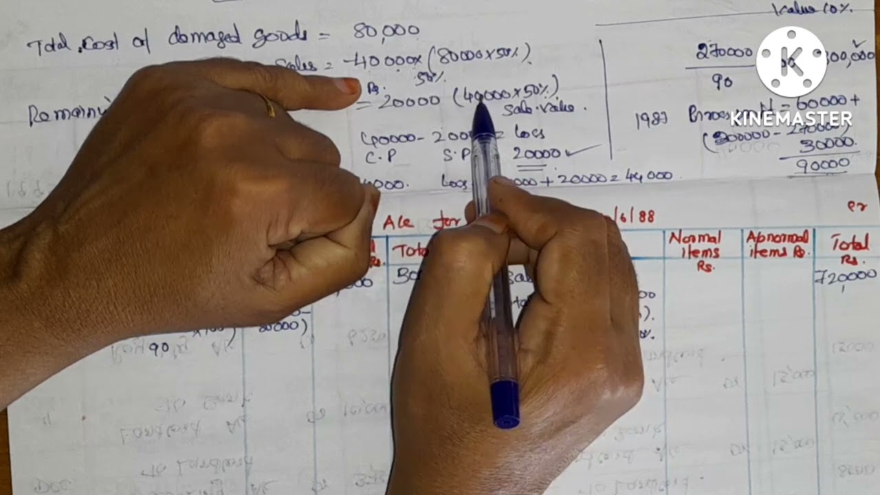 Fire insurance claim ill.10/how to calculate abnormal stocks/Healthy Education