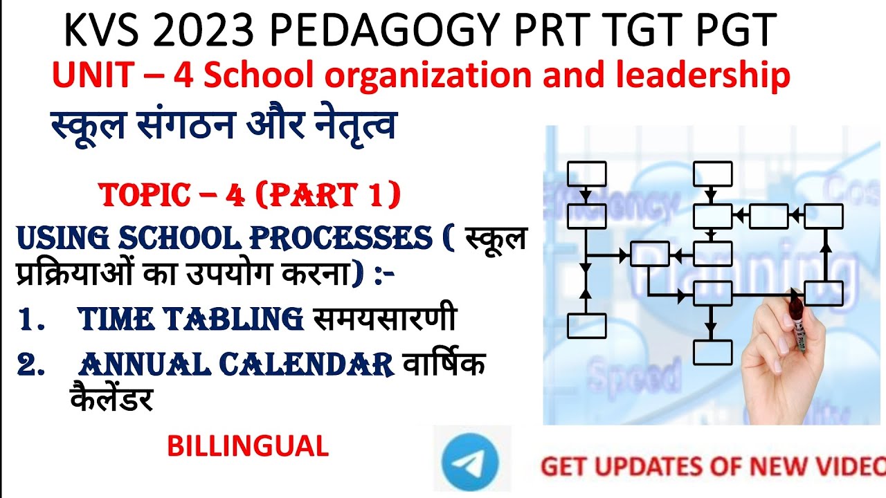Using school Processes| school Processes  |  m.ed notes | using school Processes #kvs2023