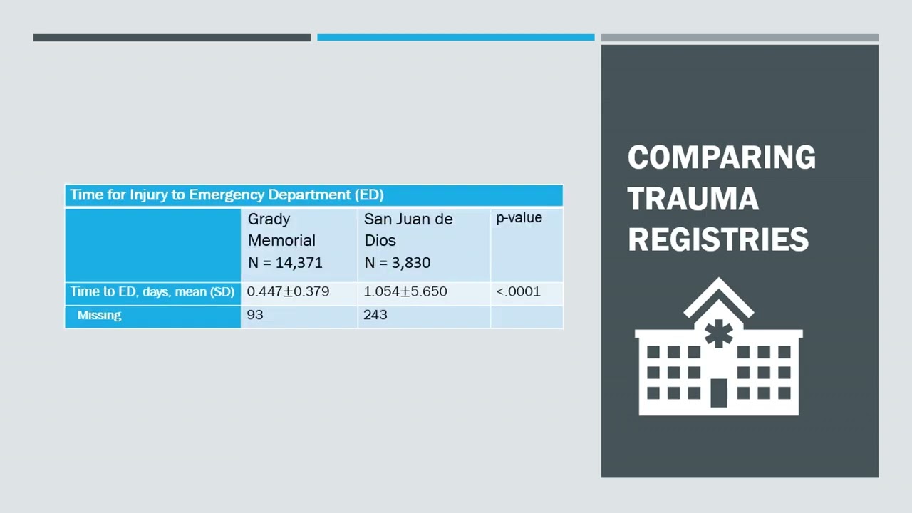 Managing Trauma and Emergency General Surgery