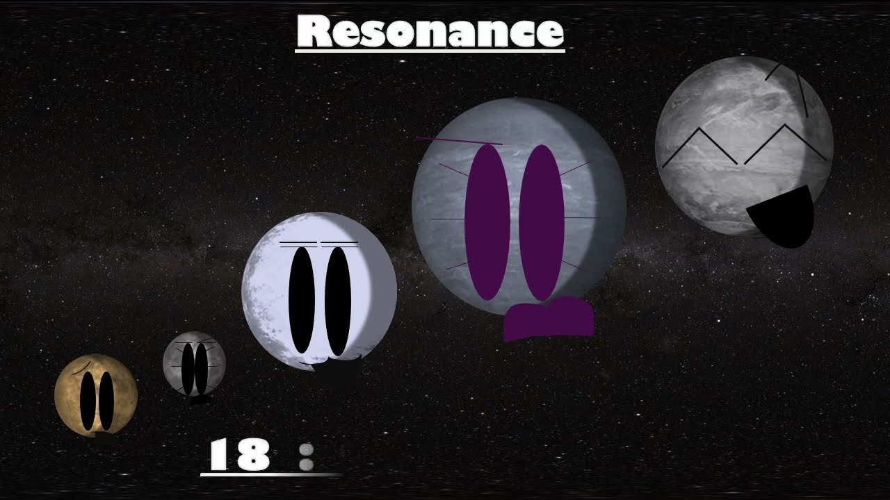 Meet The Exoplanets Part 3 (Reanimated)