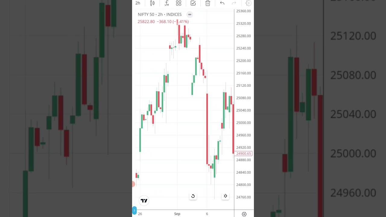 #nifty50 #banknifty #bigfall#tradingforbiginners #kstradingtips #stocks#average #longterm#investment