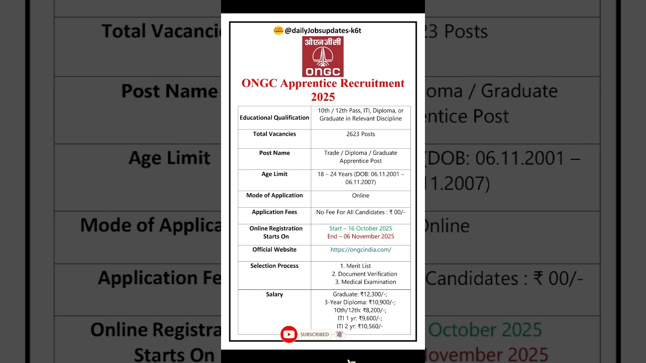 ONGC Apprentice Recruitment 2025 | New Vacancy 2025 | dailyJobs updates #shorts #ongc #job
