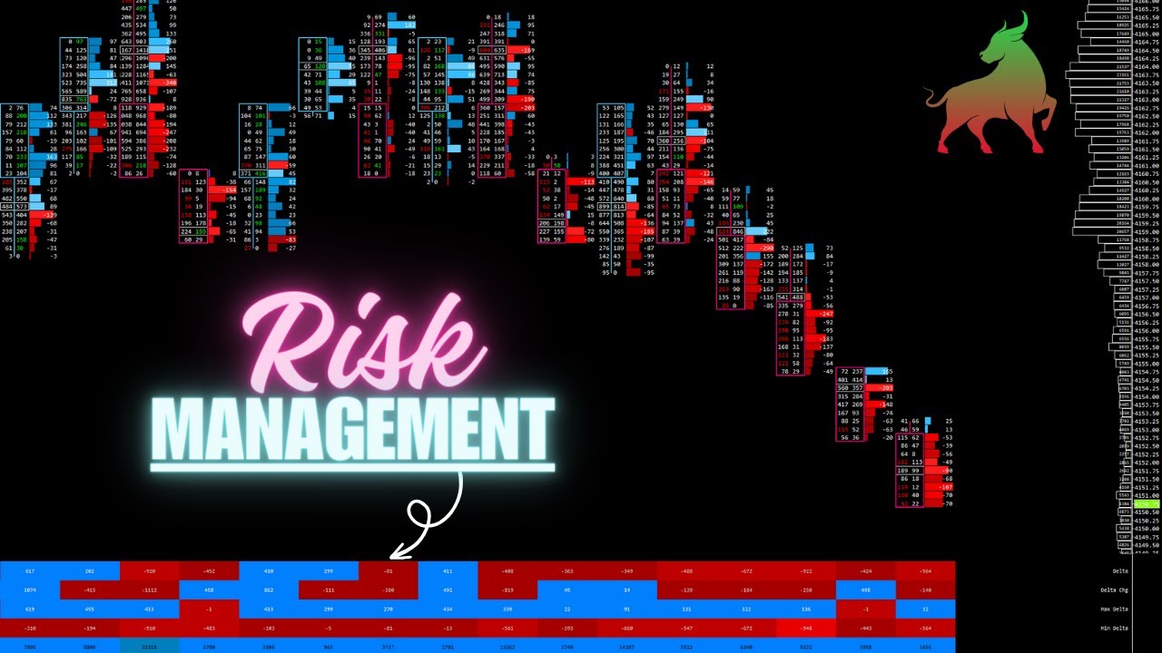 Basics of Risk Management