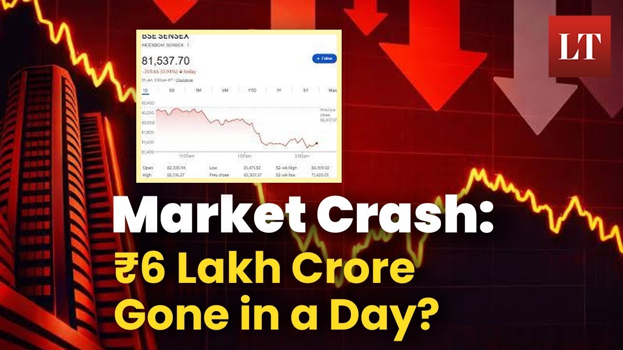 Market Crash Explained: Why Did ₹6 Lakh Crore Vanish in a Single Day? Business News | Lokmat