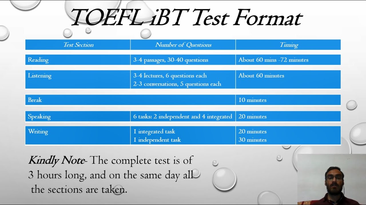 TOEFL iBT Test Format 2021 Latest in less than 4 mins