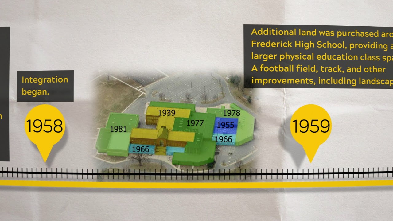 History of Frederick High