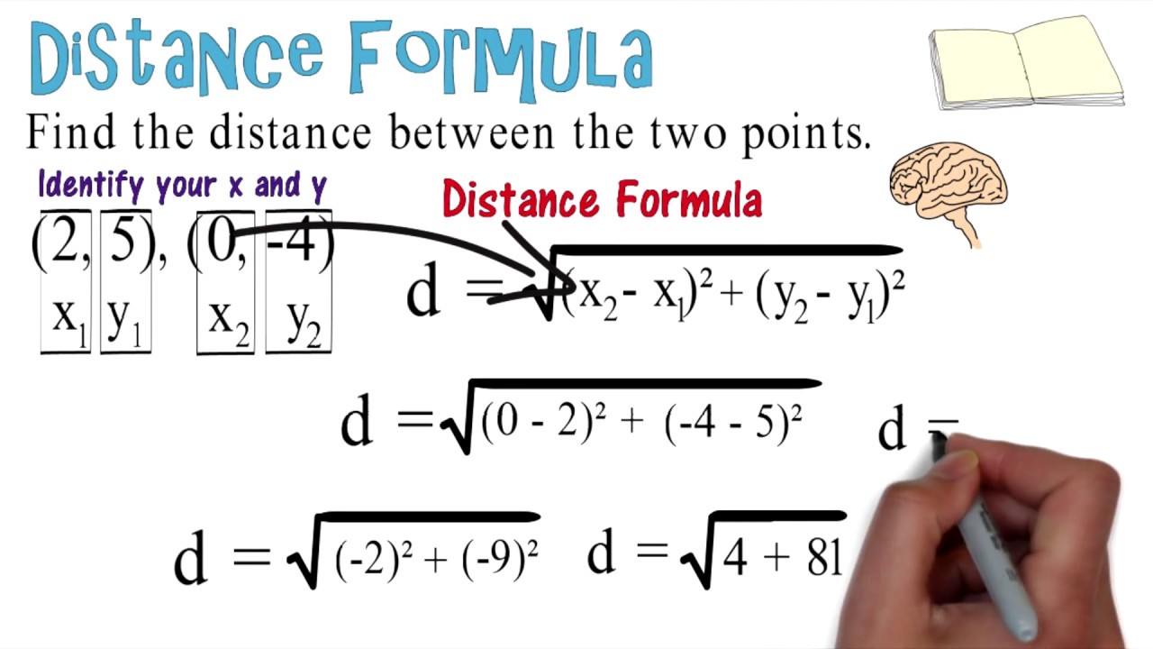 Distance Formula: Algebra Animations