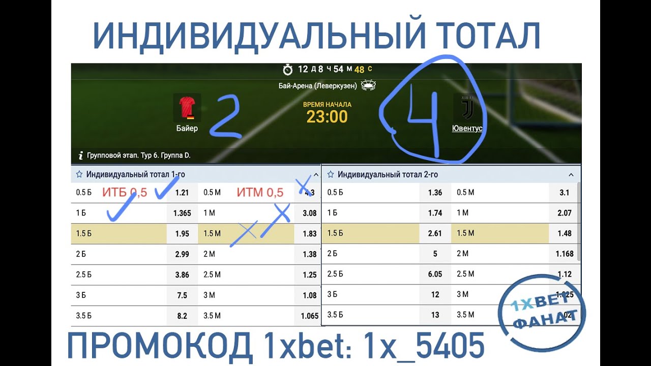 Что такое индивидуальный тотал в ставках на спорт