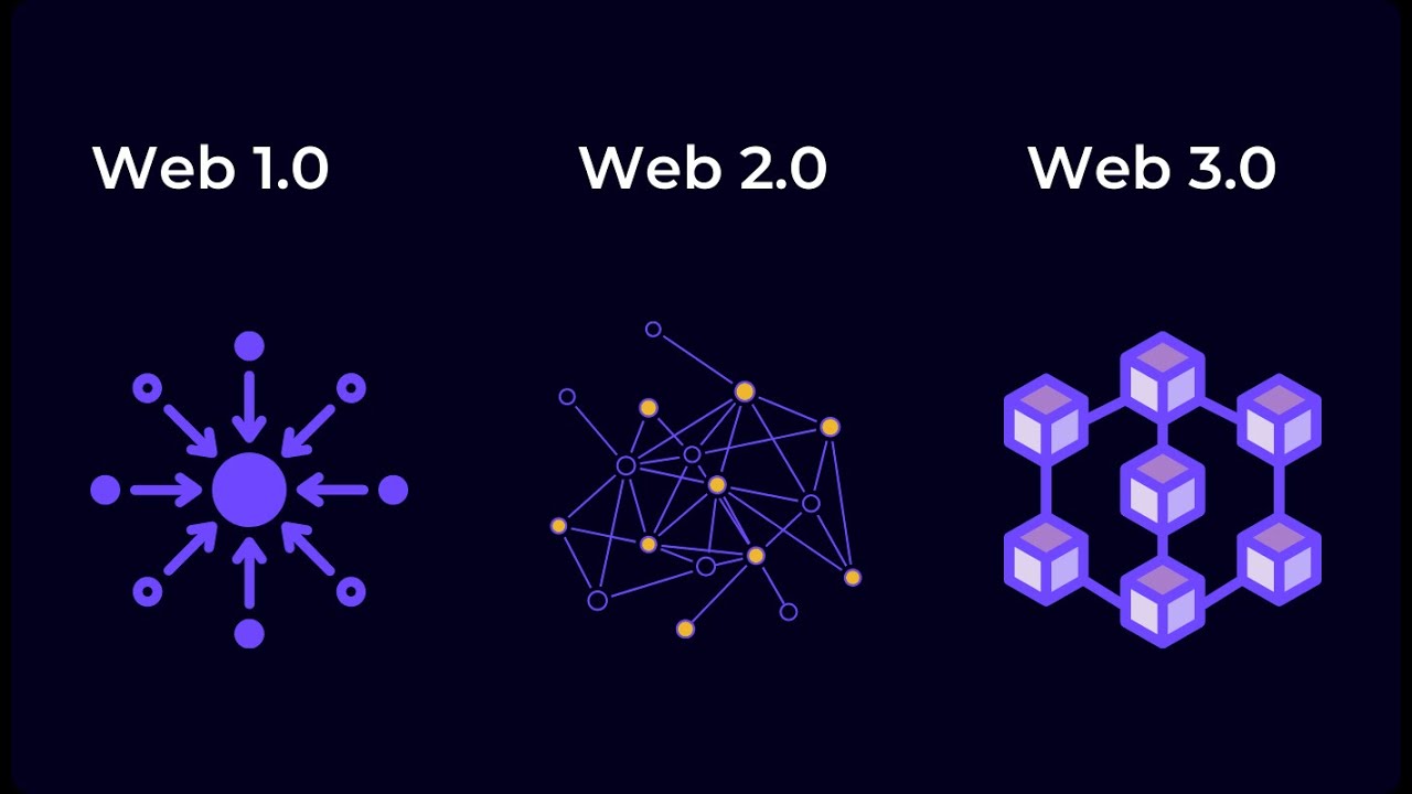 Социальные сети на web3 Solcial