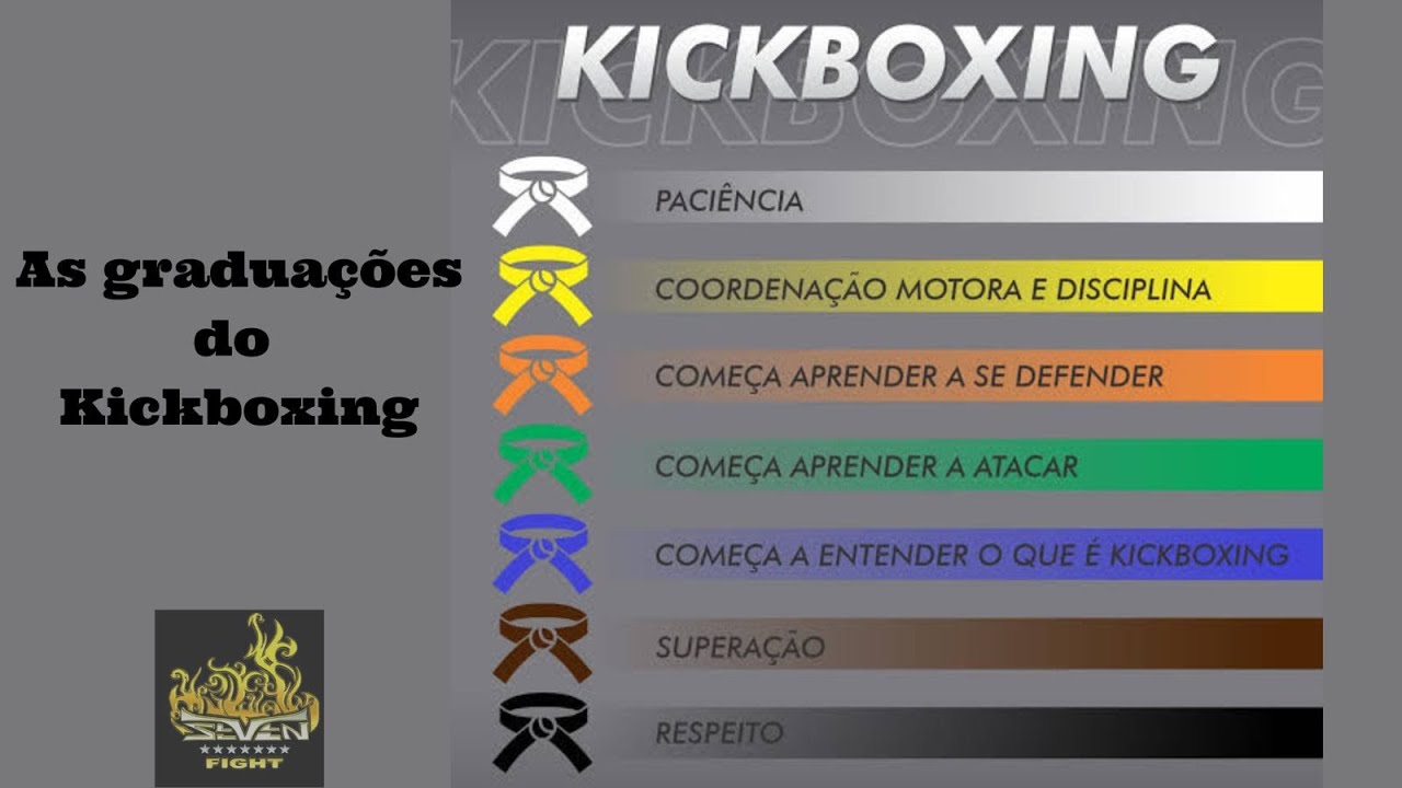 As Graduações do Kickboxing