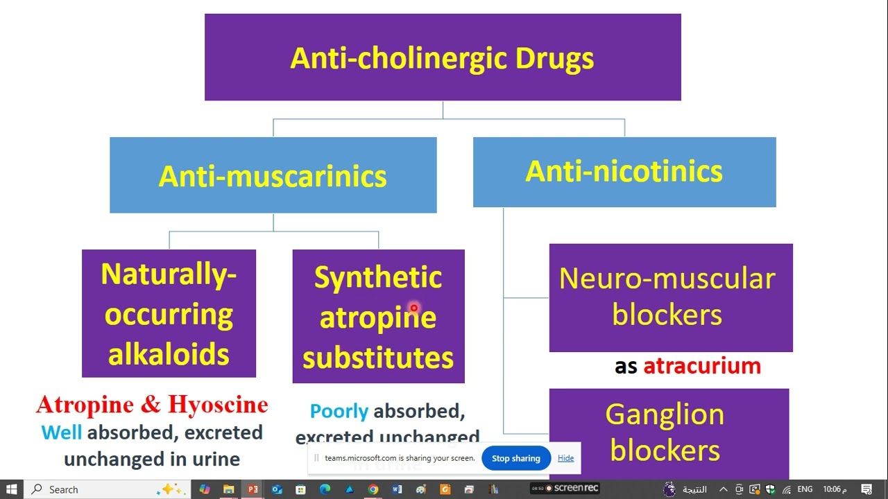 Parasympatholytics (live lecture)
