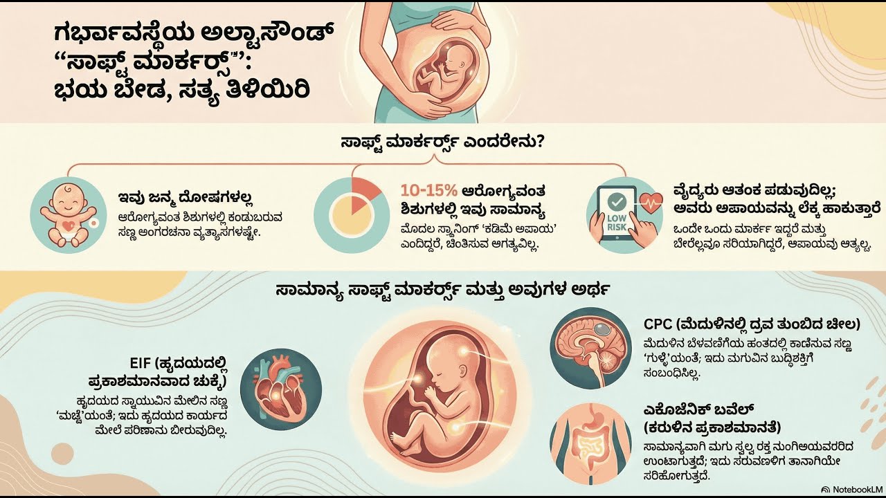 ಸಾಫ್ಟ್ ಮಾರ್ಕರ್ಸ್ ಮಾಹಿತಿ | Ultrasound Soft Markers - Kannada | ಕನ್ನಡ