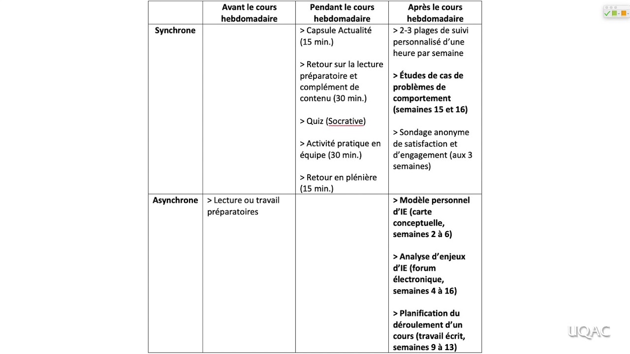 Organisation générale d’un cours en ligne visant l’appropriation de modèles d’intervention
