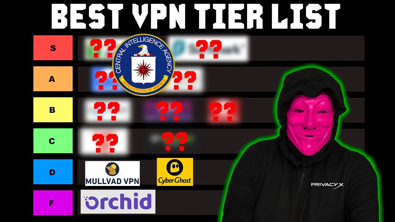 Best VPN Tier List (NEVER USE THIS VPN) Proton VS Mullvad